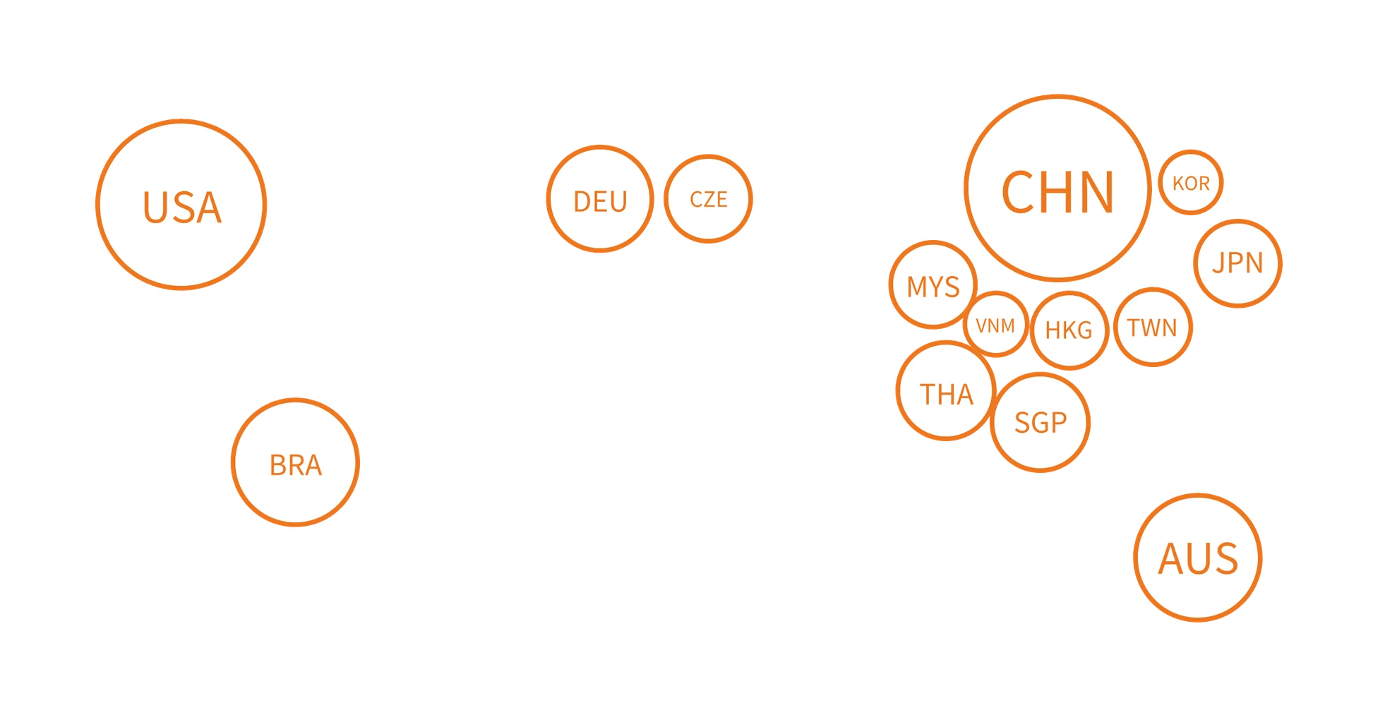 service map
