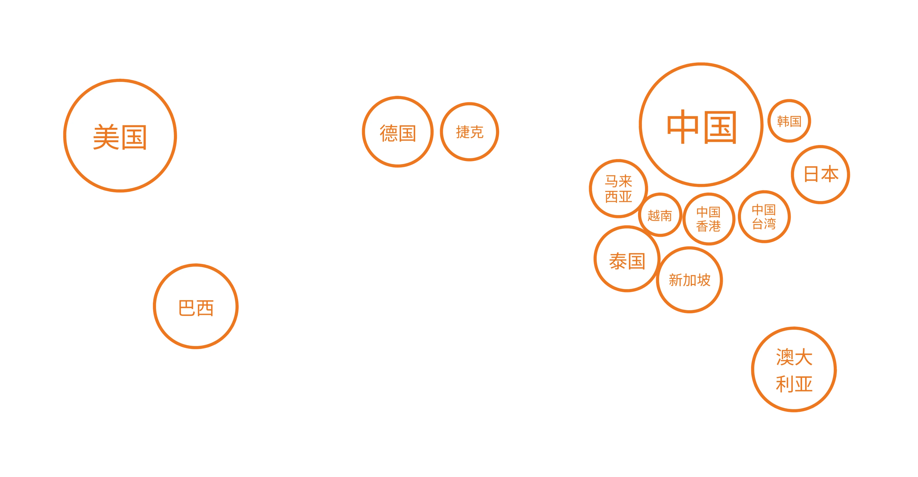 service map